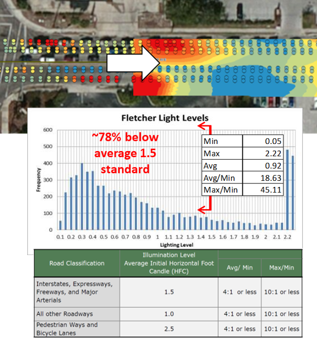 Heatmap of a corridor
