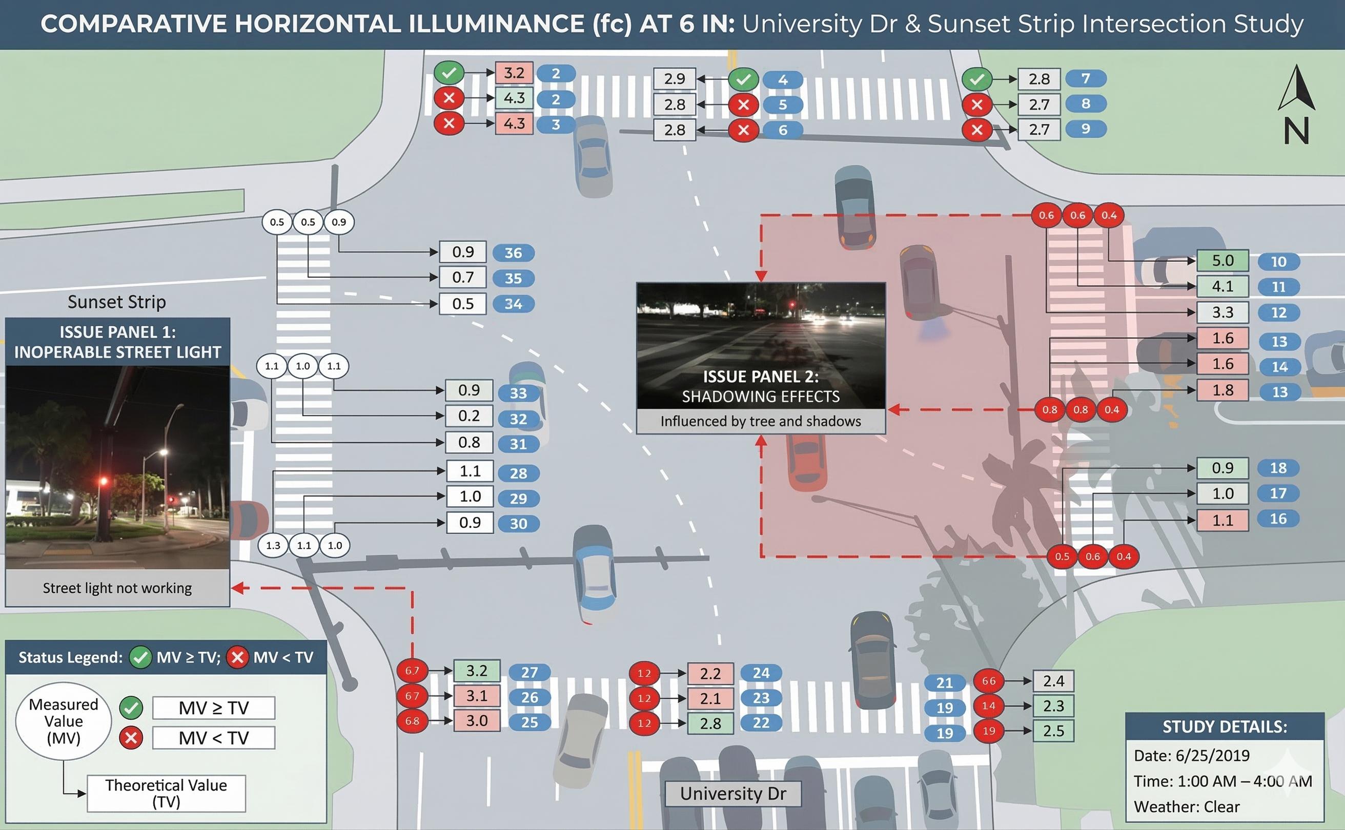 Data plot comparing horizontal illuminance levels at the University Dr & Sunset Strip intersection, showing high-resolution measurements